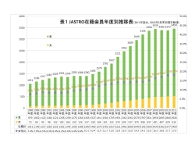 JASTRO会員推移